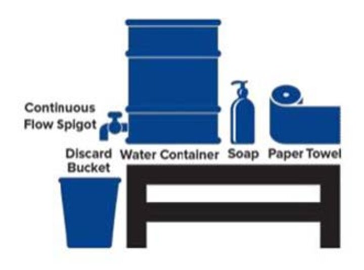 Handwashing station diagram
